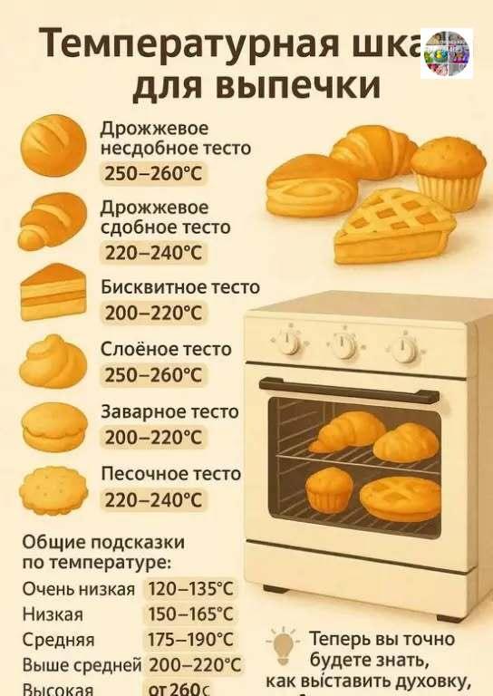 Температура для выпечки