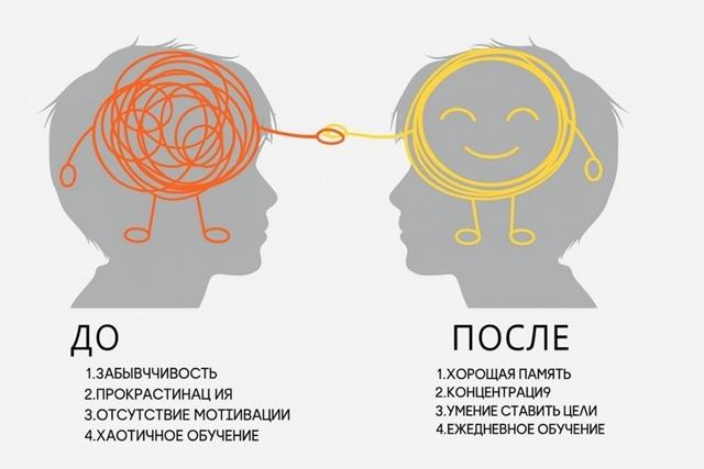 Открываю бесплатный доступ к проверенной методике, которая помогла уже 11 000 школьников развить память, внимание, мышление и начать учиться без репетиторов.