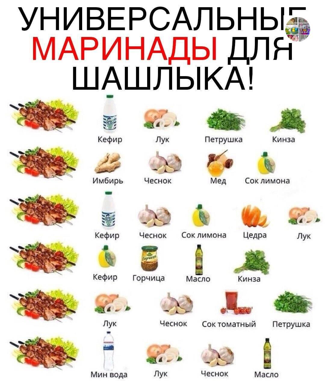 Маринады для шашлыка