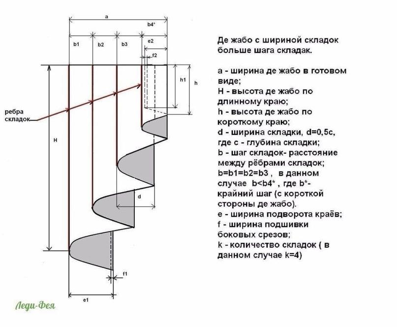 Программа для расчета штор и карнизов